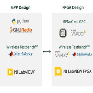 Application5 - SDR Software Selection