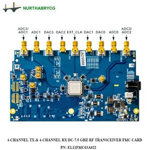 FMC RF Transceiver Cards