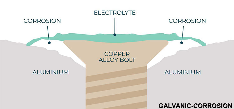 008-Galvanic-Corrosion-02.jpg