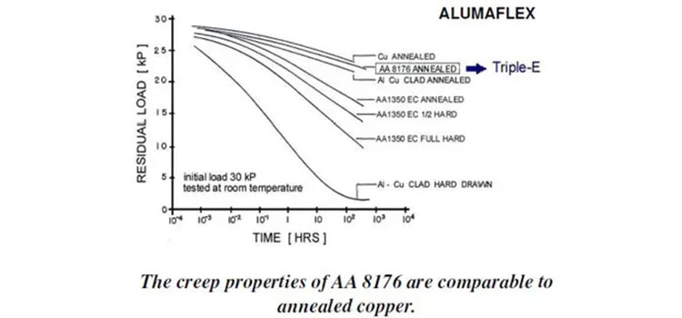 003-creep-properties.jpg
