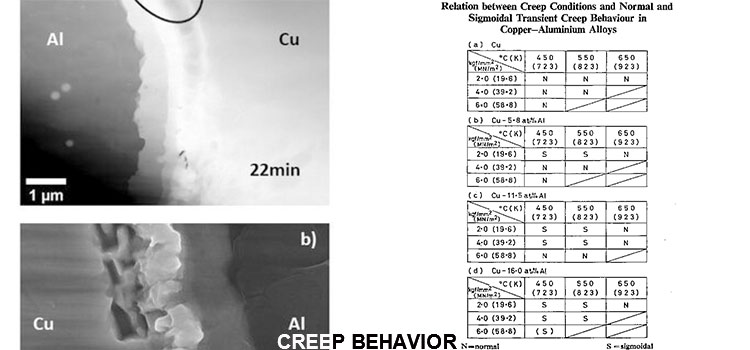 003-creep-behavior.jpg