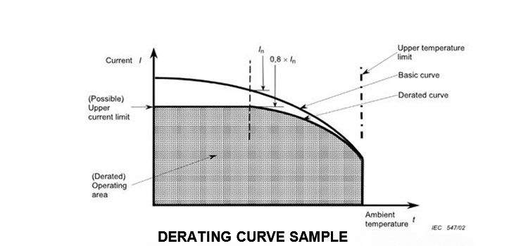 010-Derating-curve-sample.jpg