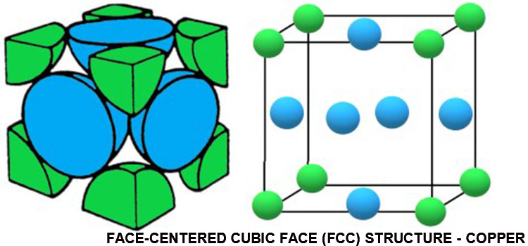 004-face-centered-cubic-face---copper.jpg