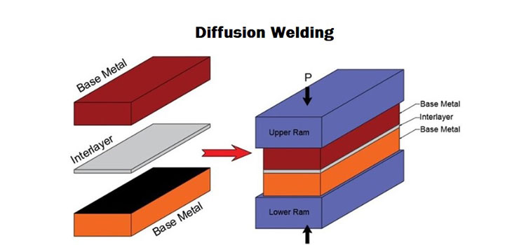002-diffusion-welding1.jpg
