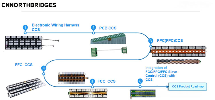 1760168835733620.jpg 008-CCS产品迭代02信号采集.jpg