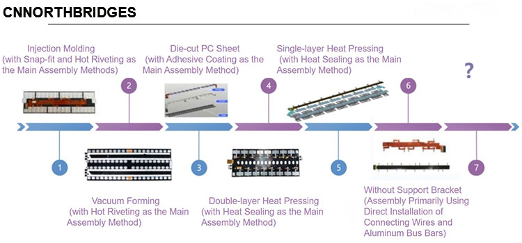 1760168998851622.jpg 008-CCS产品迭代01承载方式.jpg