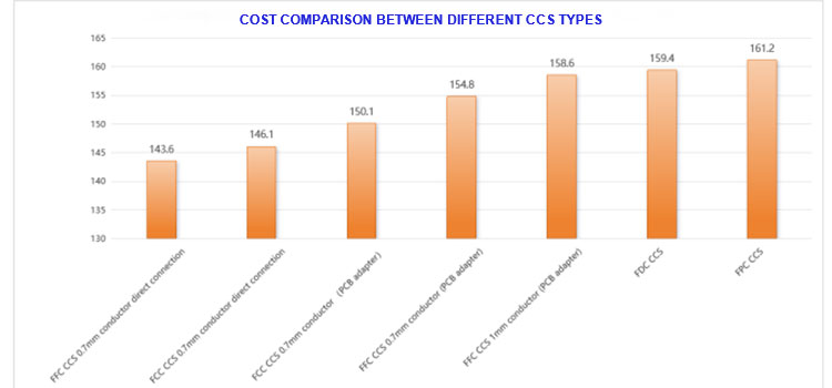 1760169420846599.jpg 011-不同CCS成本比较图.jpg