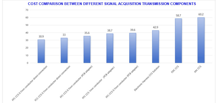 1760169474923541.jpg 011-不同信号采集线成本比较图.jpg