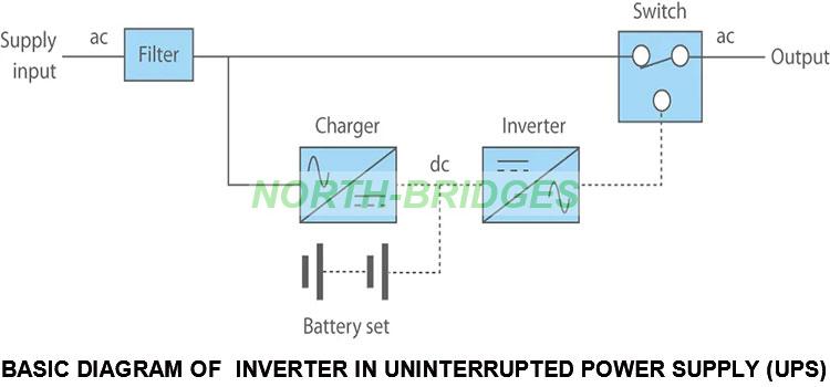 04-basic-diagram-of--inverter-in-UPS.jpg