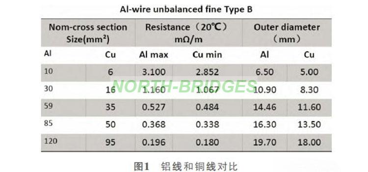 1766384277289226.jpg 011-铝铜导线规格替代表.jpg