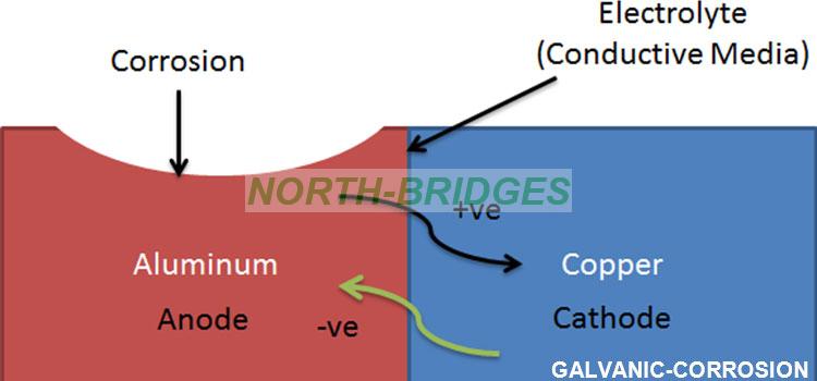 1766384305456993.jpg 008-Galvanic-Corrosion-01.jpg