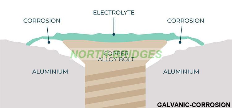 1766384319753141.jpg 008-Galvanic-Corrosion-02.jpg