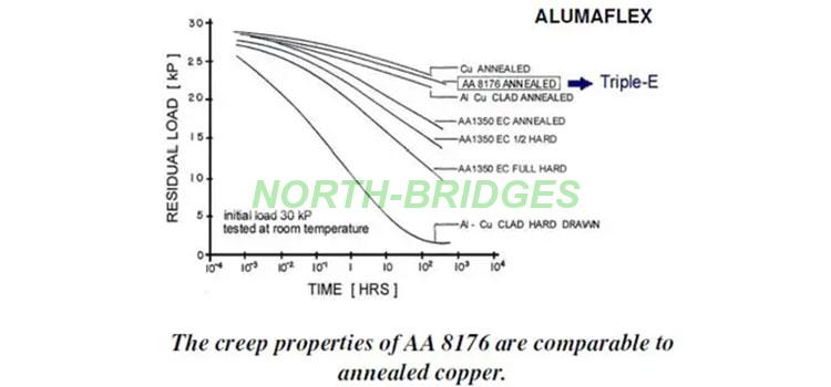 1766384350667350.jpg 003-creep-properties.jpg