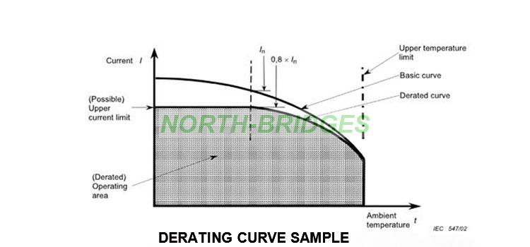 1766384383252302.jpg 010-Derating-curve-sample.jpg
