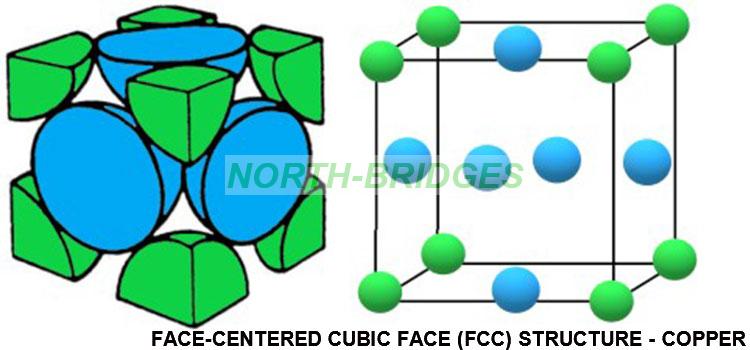 1766384492801147.jpg 004-face-centered-cubic-face---copper.jpg