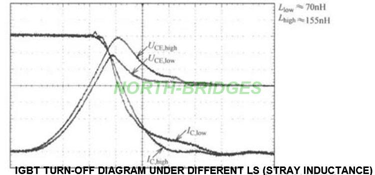012-不同杂散电感IGBT关断过程.jpg