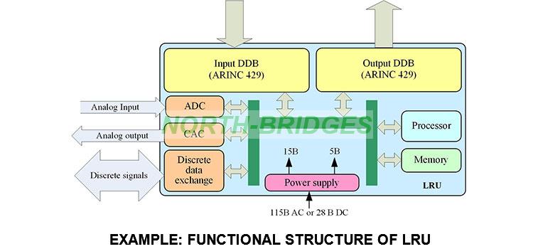 002-Functional-structure-of-LRU.jpg