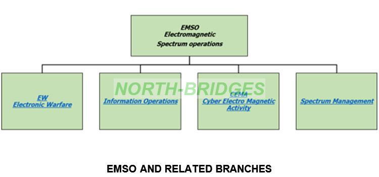 010-EMSO-and-related-branches.jpg