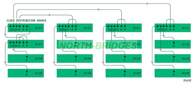 008-Figure-9-USRP-N320-and-N321-Multichannel-Phase-Coherent-System.jpg