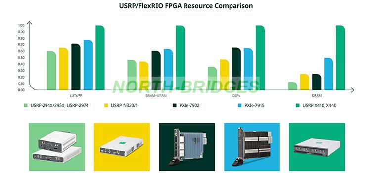 010-Figure-11-Comparison-of-FPGA-Resources-across-NI-FPGA-Products.jpg