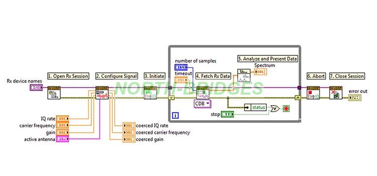 011-Figure-12-LabVIEW-Block-Diagram-with-the-NI-USRP-Driver-API.jpg