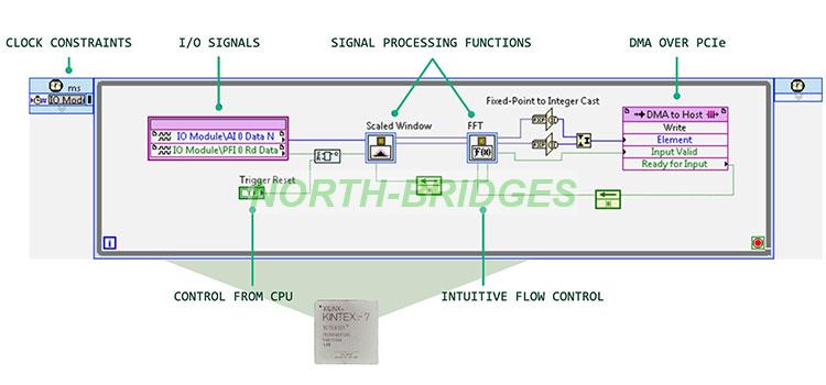 013-Figure-14-Simple-LabVIEW-FPGA-Block-Diagram.jpg