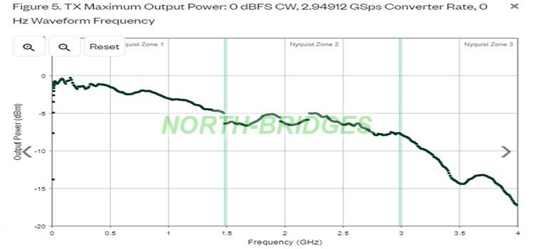 1767776506378051.jpg 005-Figure-5.-TX-Maximum-Output-Power-0-dBFS-CW,-2.jpg