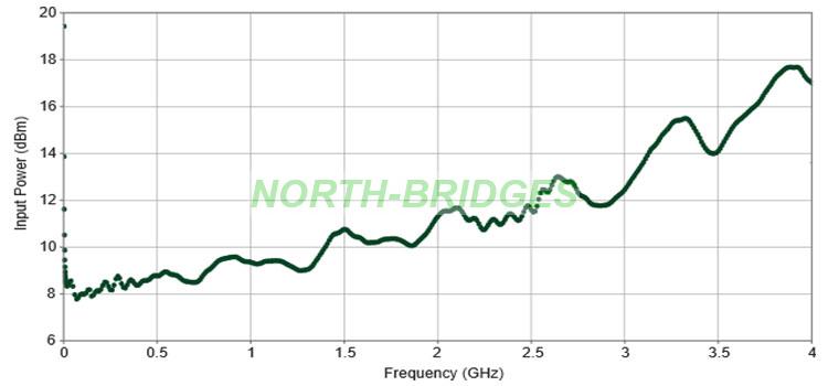 1767777140419933.jpg 007-Figure-7-RX-Input-Power-to-Reach-0-dBFS--CW-Input.jpg