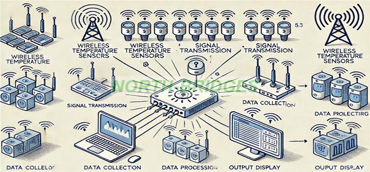 000-RF-Signal-Acquisition-Storage-Playback-System.jpg