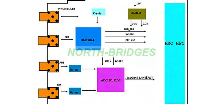 002-KHSY-FMC193-Block-Diagram-精修.jpg