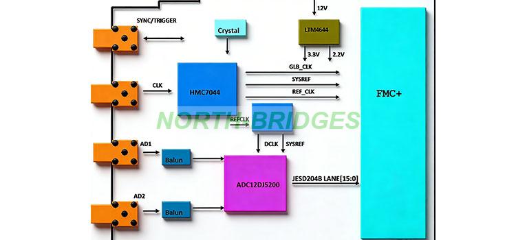 003-KHSY-FMC200-Block-Diagram-精修.jpg