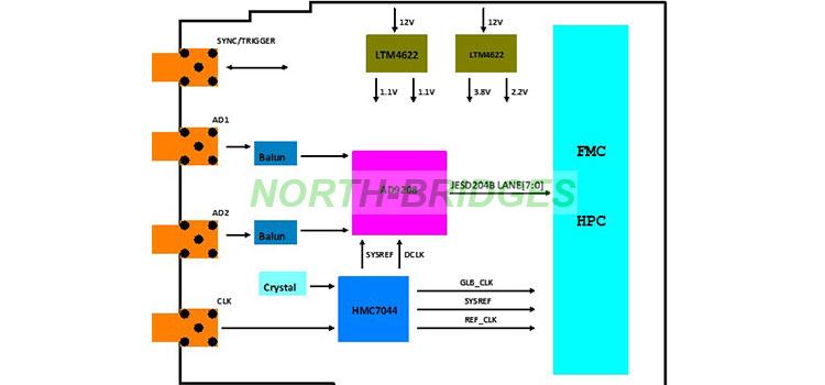 007-KHSY-FMC165-Block-Diagram.jpg