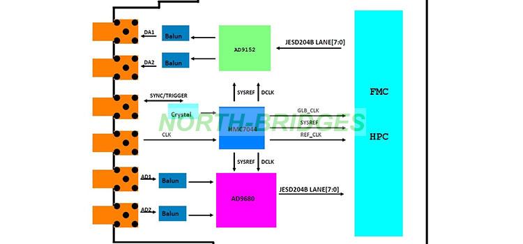 005-KHSY-FMC191-Block-Diagram.jpg