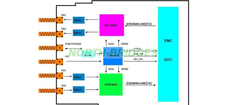 006-KHSY-FMC162-Block-Diagram.jpg