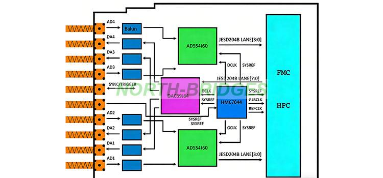 008-KHSY-FMC164-Block-Diagram-精修.jpg