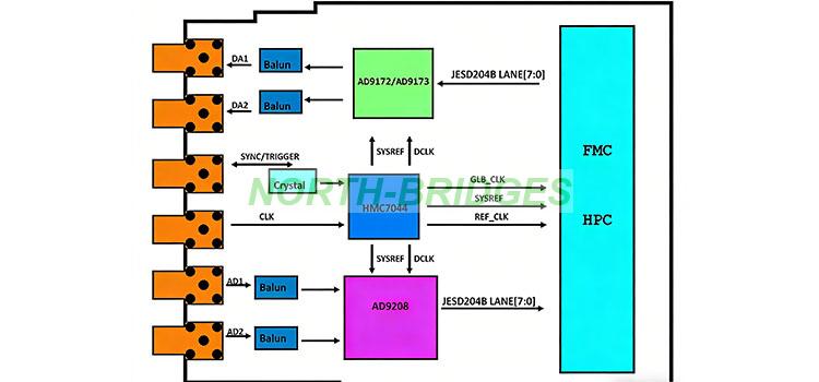 009-KHSY-FMC190-Block-Diagram-精修.jpg