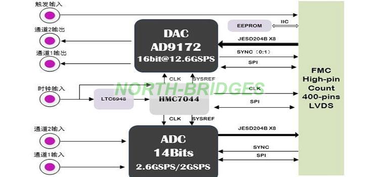 013-ORIHARD-FMCJ456-Block-Diagram.jpg
