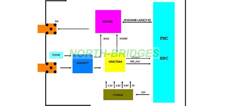 001-KHSY-FMC194-Block-Diagram.jpg