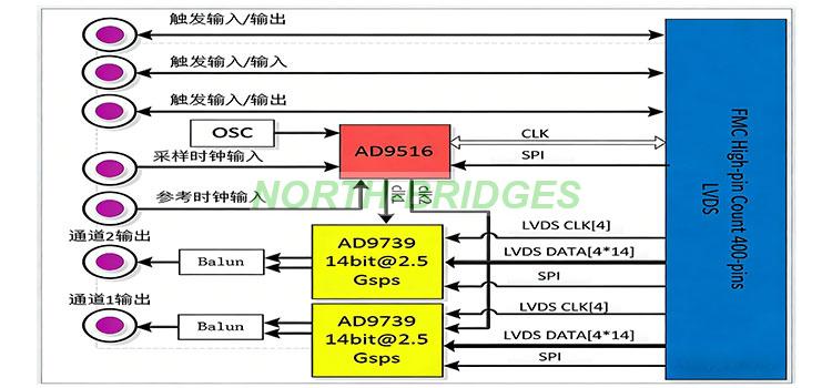 016-QT7225DAC-Block-Diagram精修.jpg