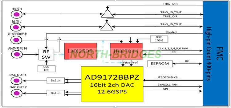 017-QT7227DAC-Block-Diagram.jpg