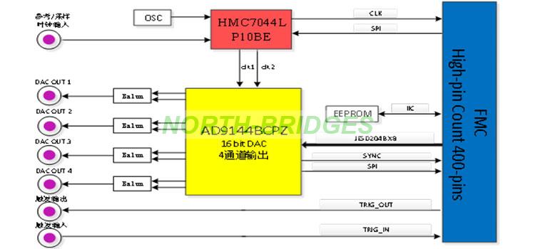 018-QT7231DAC-Block-Diagram.jpg