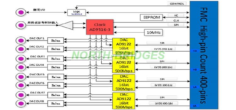 019-QT7251DAC-Block-Diagram.jpg