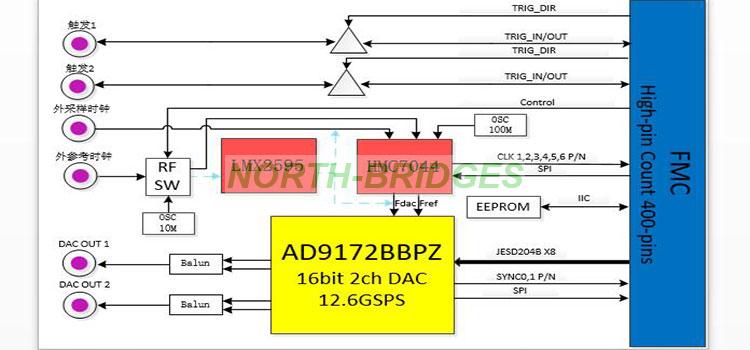 020-ORIHARD-FMCJ452-DAC-Block-Diagram.jpg