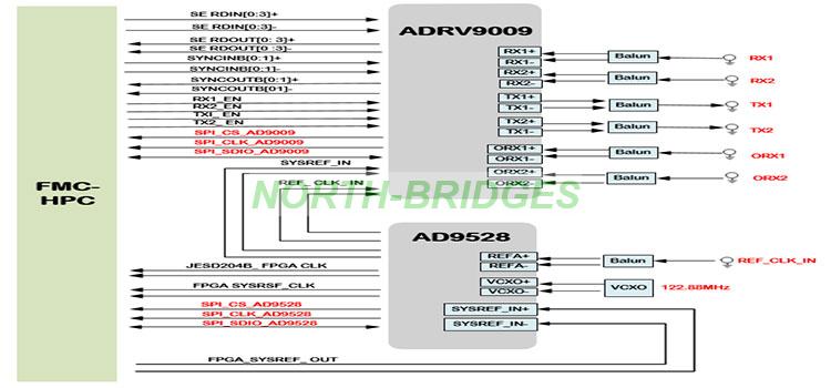 001-FMCJ450-Block-Diagram.jpg