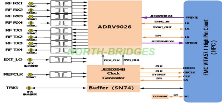 002-FMC169-Block-Diagram.jpg
