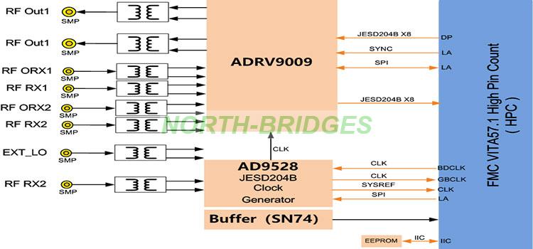003-FMC159-0-Block-Diagram.jpg