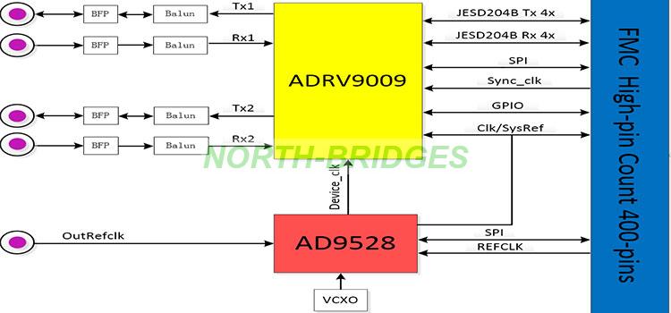 005-QT7509RF-Block-Diagram.jpg