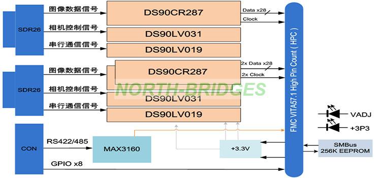 1775701194561067.jpg 000-FMC200DualBaseOut80Bit-Block-Diagram.jpg