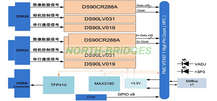 1775717090213273.jpg 002-FMC202DualBaseIn80Bit-DVI-Block-Diagram.jpg