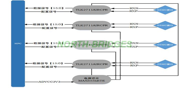 009-YX-BI-4-TLK2711-R-Block-Diagram.jpg